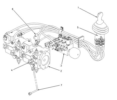 cat skid steer pilot controls|skid steer loaders hydraulic control.